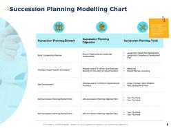 Career planning evaluation powerpoint presentation slides