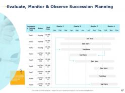 Career planning evaluation powerpoint presentation slides