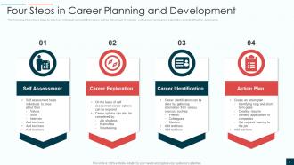 Career Planning Powerpoint Ppt Template Bundles