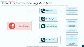 Career Planning Powerpoint Ppt Template Bundles