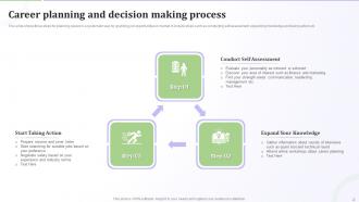 Career Planning Process Powerpoint Ppt Template Bundles