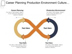 Career planning production environment culture development membership management cpb