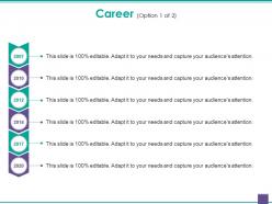 Career presentation outline