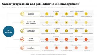Career Progression And Job Ladder In HR Management