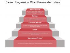 Career progression chart presentation ideas