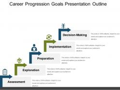 Career progression goals presentation outline