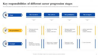 Career Progression Powerpoint Ppt Template Bundles Best Analytical