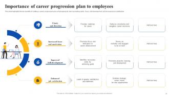 Career Progression Powerpoint Ppt Template Bundles Professional Analytical