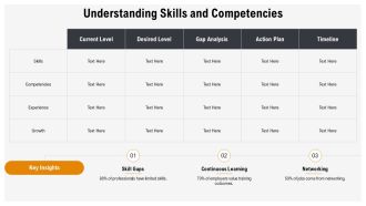 Career Progression Roadmap For Professionals PPT PowerPoint AT Compatible Good
