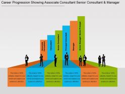 Career progression showing associate consultant senior consultant and manager