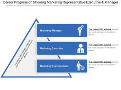 Career progression showing marketing representative executive and manager