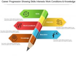 Career progression showing skills interests work conditions and knowledge