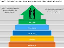 Career progression support showing networking coaching skill building and advertising