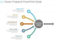 Career Prospects Powerpoint Guide