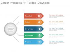 Career prospects ppt slides download