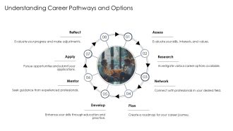 Career Roadmap Planning Milestones And Mentorship PPT Information AT Images Downloadable