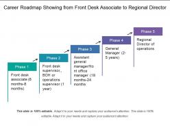 Career roadmap showing from front desk associate to regional director