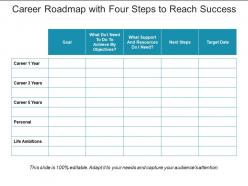 Career roadmap with four steps to reach success