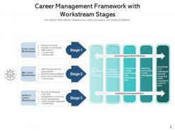 Career Stages Management Framework Performance Pyramid Arrow