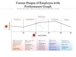 Career stages of employee with performance graph