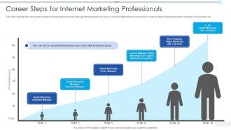 Career Steps For Internet Marketing Professionals