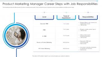 Career Steps Powerpoint Ppt Template Bundles