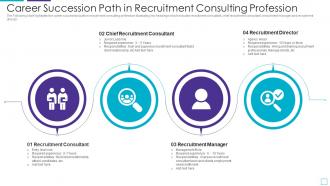 Career Succession Path In Recruitment Consulting Profession