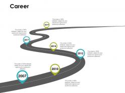 Career timelines roadmap ppt powerpoint presentation gallery topics