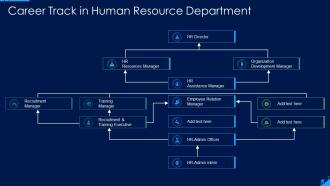 Career track in human resource department