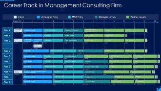 Career track in management consulting firm