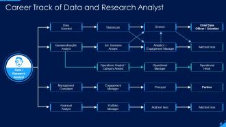 Career track of data and research analyst