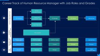 Career track of human resource manager with job roles and grades