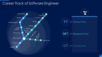 Career track of software engineer