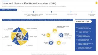 Career With Cisco Certified Network Associate CCNA Top 15 IT Certifications In Demand For 2022