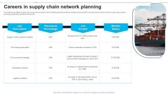 Careers In Supply Chain Network Planning