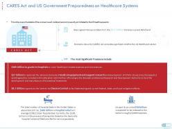 Cares act and us government preparedness on healthcare systems economic security ppt grid