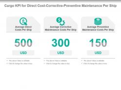 Cargo kpi for direct cost corrective preventive maintenance per ship powerpoint slide