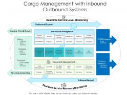 Cargo management with inbound outbound systems
