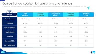 Cargo Transport Company Profile Competitor Comparison By Operations And Revenue