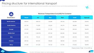 Cargo Transport Company Profile Pricing Structure For International Transport