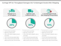 Carriage kpi for throughput damages olf undamaged goods after shipping ppt slide