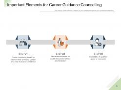 Carrier Guidance Growth Barriers Elements Strategies Skills Approach