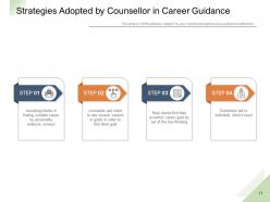 Carrier Guidance Growth Barriers Elements Strategies Skills Approach