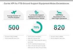 Carrier kpi for fte ground support equipment noise exceedances powerpoint slide