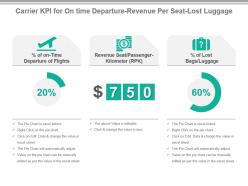 Carrier kpi for on time departure revenue per seat lost luggage ppt slide