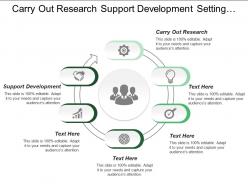 Carry out research support development setting goals objectives
