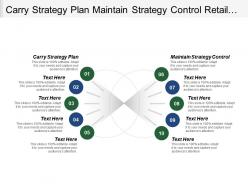 Carry strategy plan maintain strategy control retail strategy planning