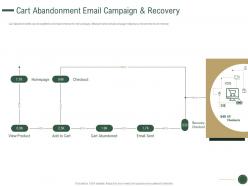 Cart Abandonment Email Campaign And Recovery Email Product Ppt Clipart