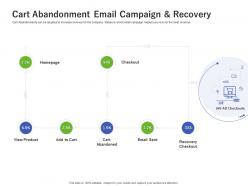 Cart Abandonment Email Campaign And Recovery Email Sent Ppt Layouts Inspiration