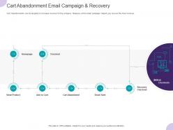 Cart Abandonment Email Campaign And Recovery Ppt Powerpoint Presentation Pictures Gallery
